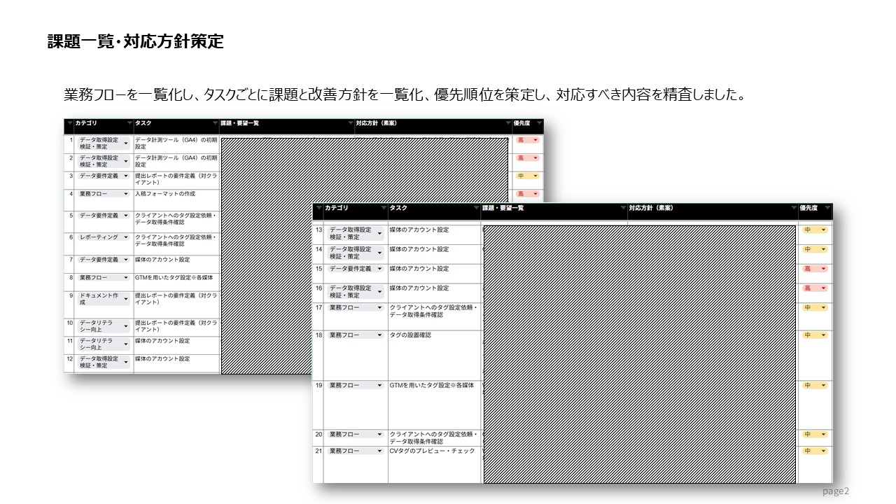 課題一覧・対応方針策定