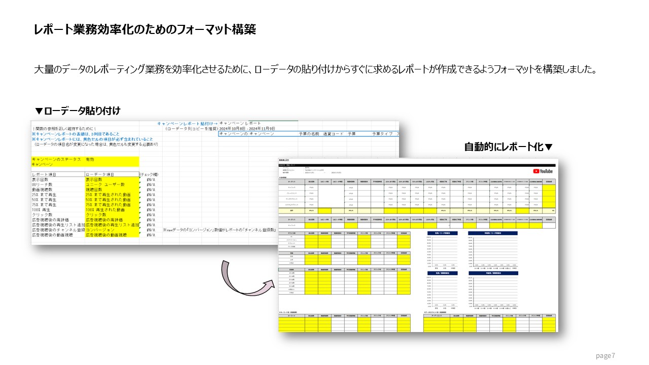 レポート業務効率化のためのフォーマット構築